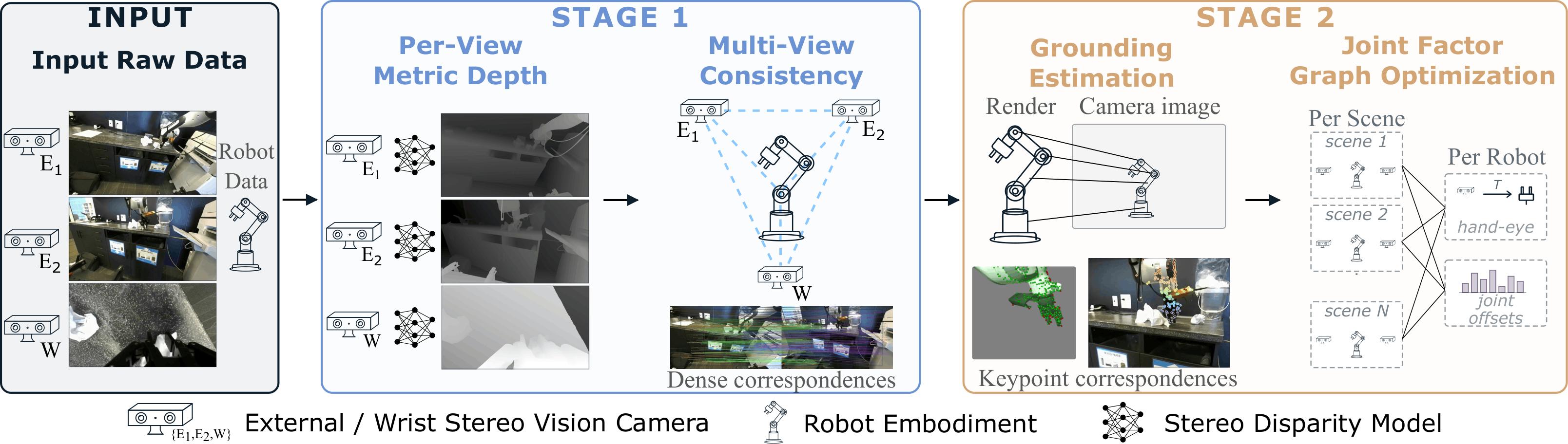 DROID-3D calibration pipeline